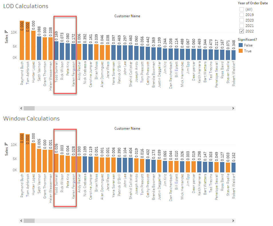 How to Recreate Table Calculations with LODs & Nested LODs in Tableau